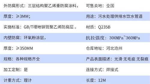 鹤岗tpep防腐钢管加工参数指标